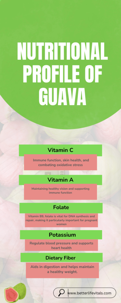 Guava